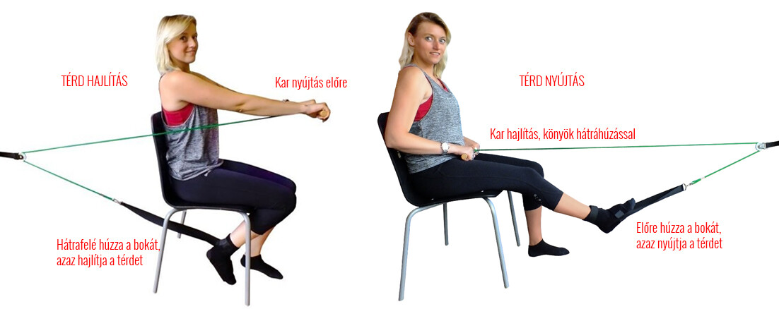KneePulley - použitie