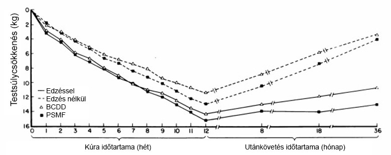 Dieta-utankovetes.jpg