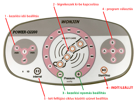 Fungovanie Power Q-2200