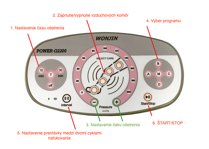 Použitie Power Q-2200